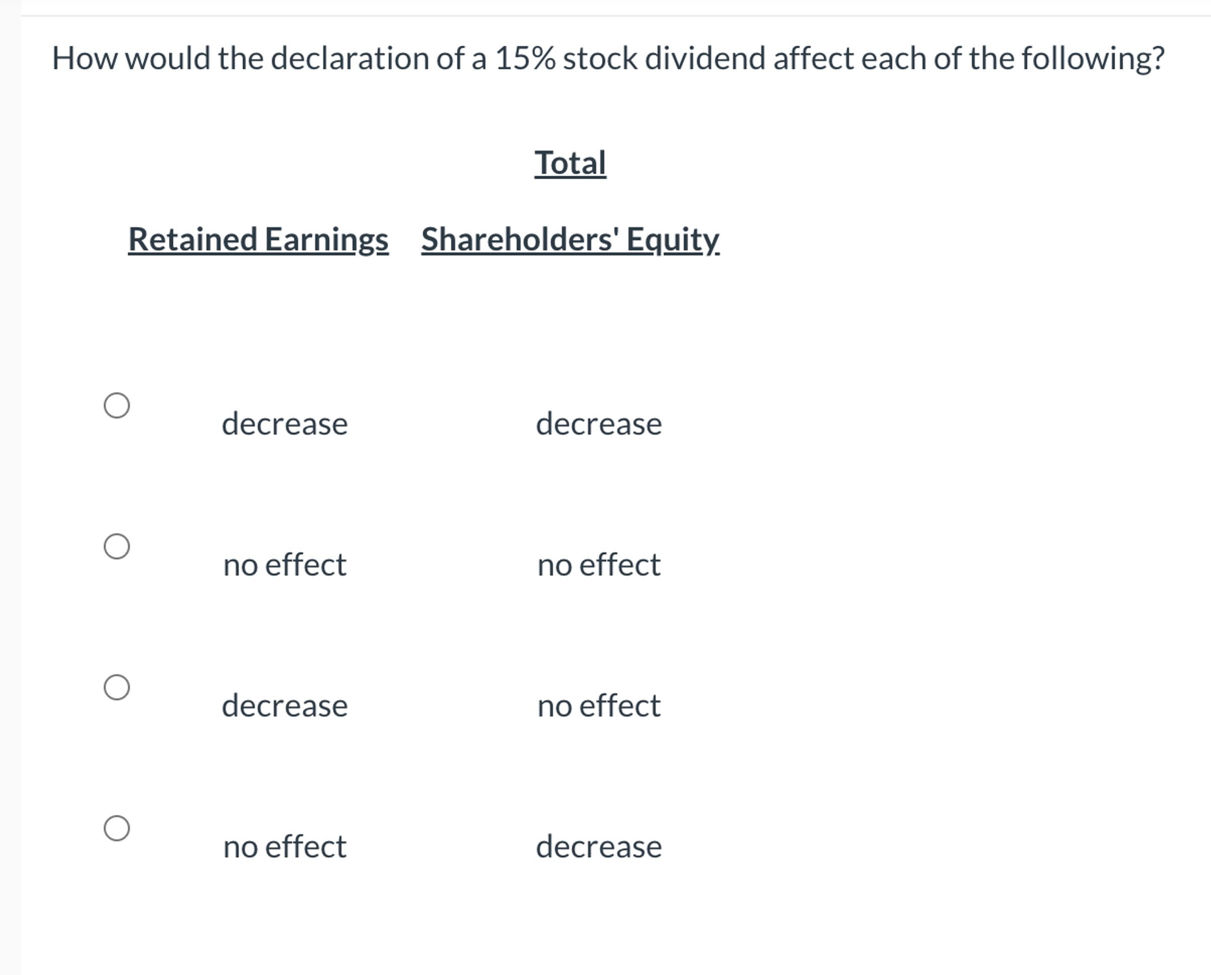  How would the declaration of a 15\% stock dividend affect each