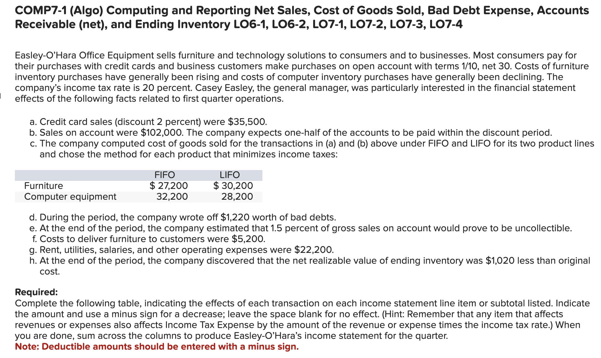  COMP7-1(Algo) Computing and Reporting Net Sales, Cost of Goods Sold, Bad