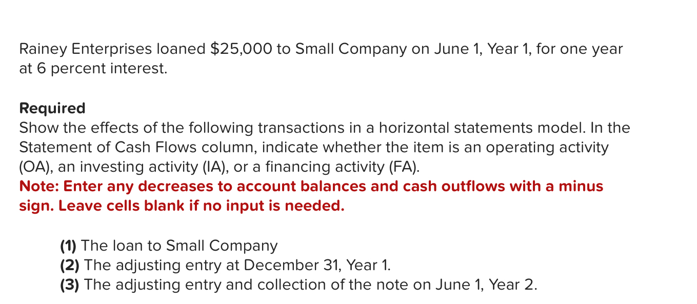  Rainey Enterprises loaned $25,000 to Small Company on June 1, Year