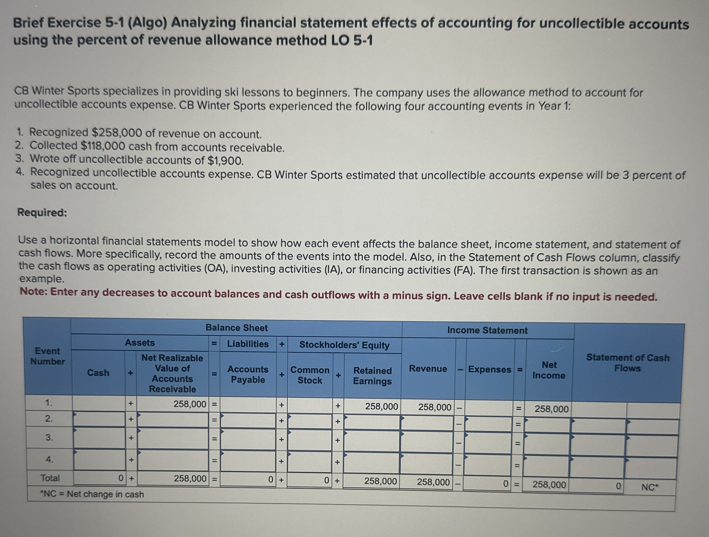  Brief Exercise 5-1(Algo) Analyzing financial statement effects of accounting for uncollectible