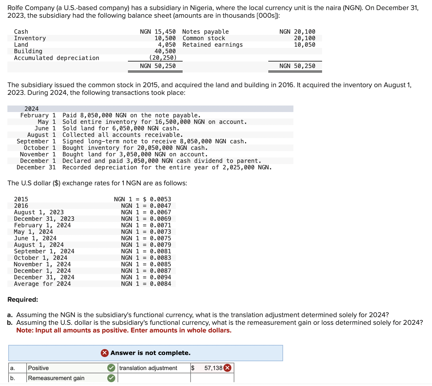  Rolfe Company (a U.S.-based company) has a subsidiary in Nigeria, where