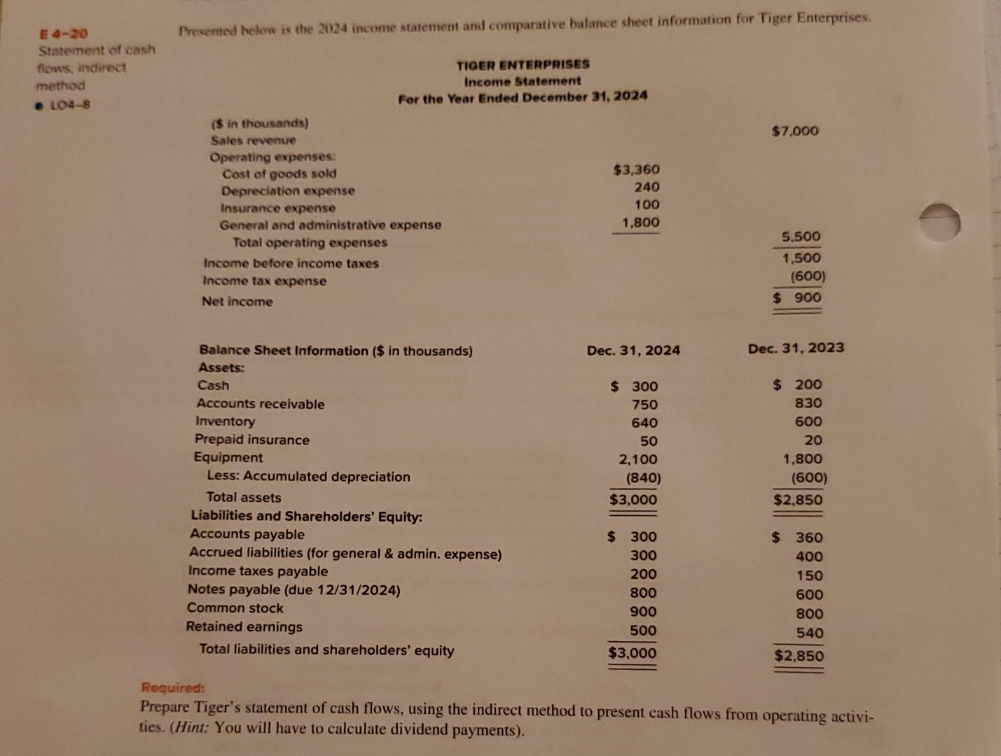  E.A-20 Statement of cash flows, indirect method 104-8 Presented helow is