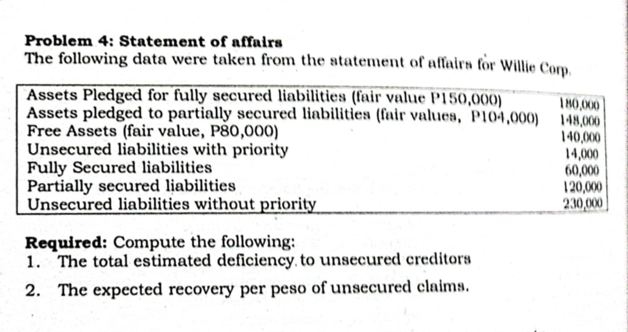 Problem 4: Statement of affairs The following data were taken from
