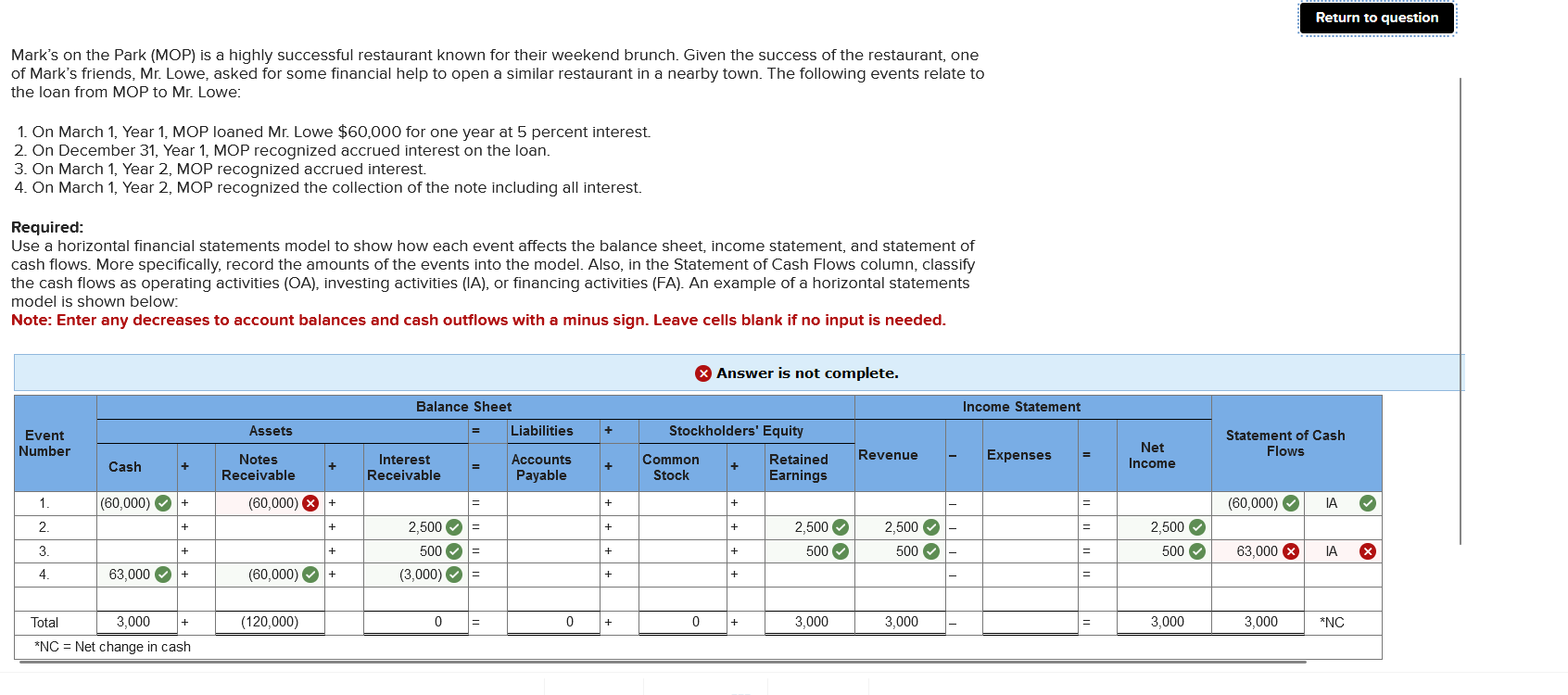  Mark's on the Park (MOP) is a highly successful restaurant known