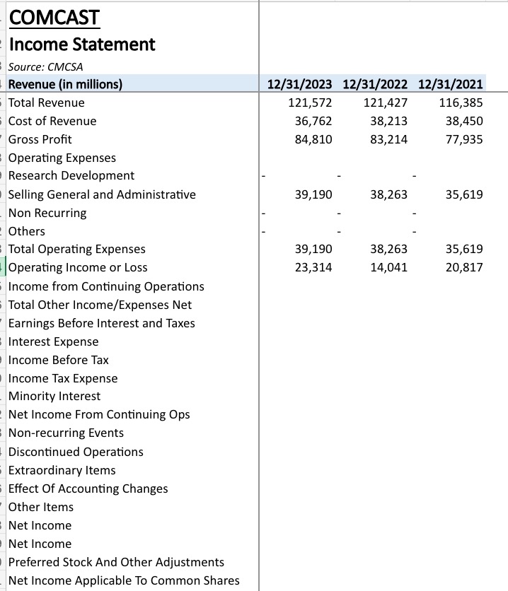  FILL OUT THE FOLLOWING USING COMCASTS MOST RECENT 10-K FILING: COMCAST
