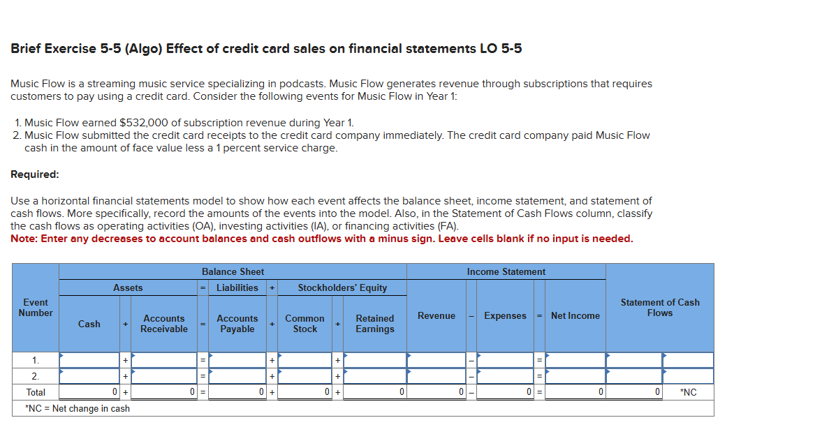  Brief Exercise 5-5(Algo) Effect of credit card sales on financial statements