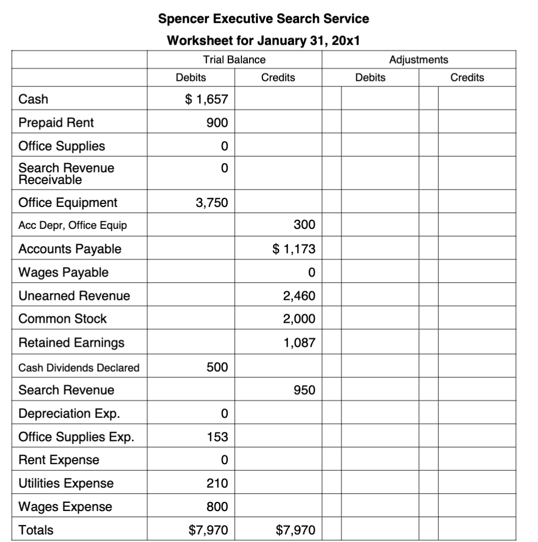  Note: After the closing process was completed, David Spencer used Reversing