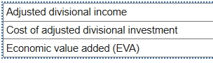  Problem 14-60(Algo) Economic Value Added (LO 14-4) Normandy Instruments invests heavily