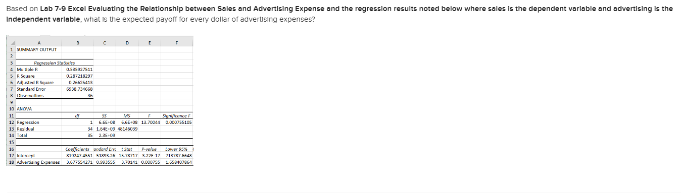  Based on Lab 7-9 Excel Evaluating the Relationship between Sales and