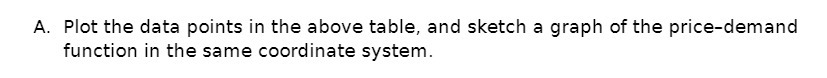 A. Plot the data points in the above table. and sketch