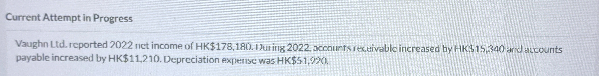  Vaughn Ltd. reported 2022 net income of HK $178,180. During 2022,