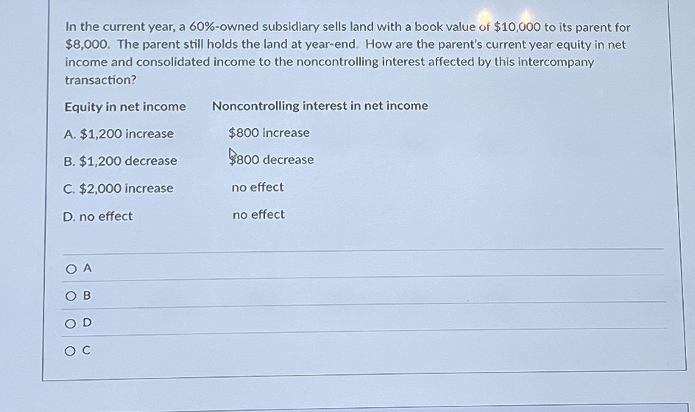  In the current year, a 60%-owned subsidiary sells land with a