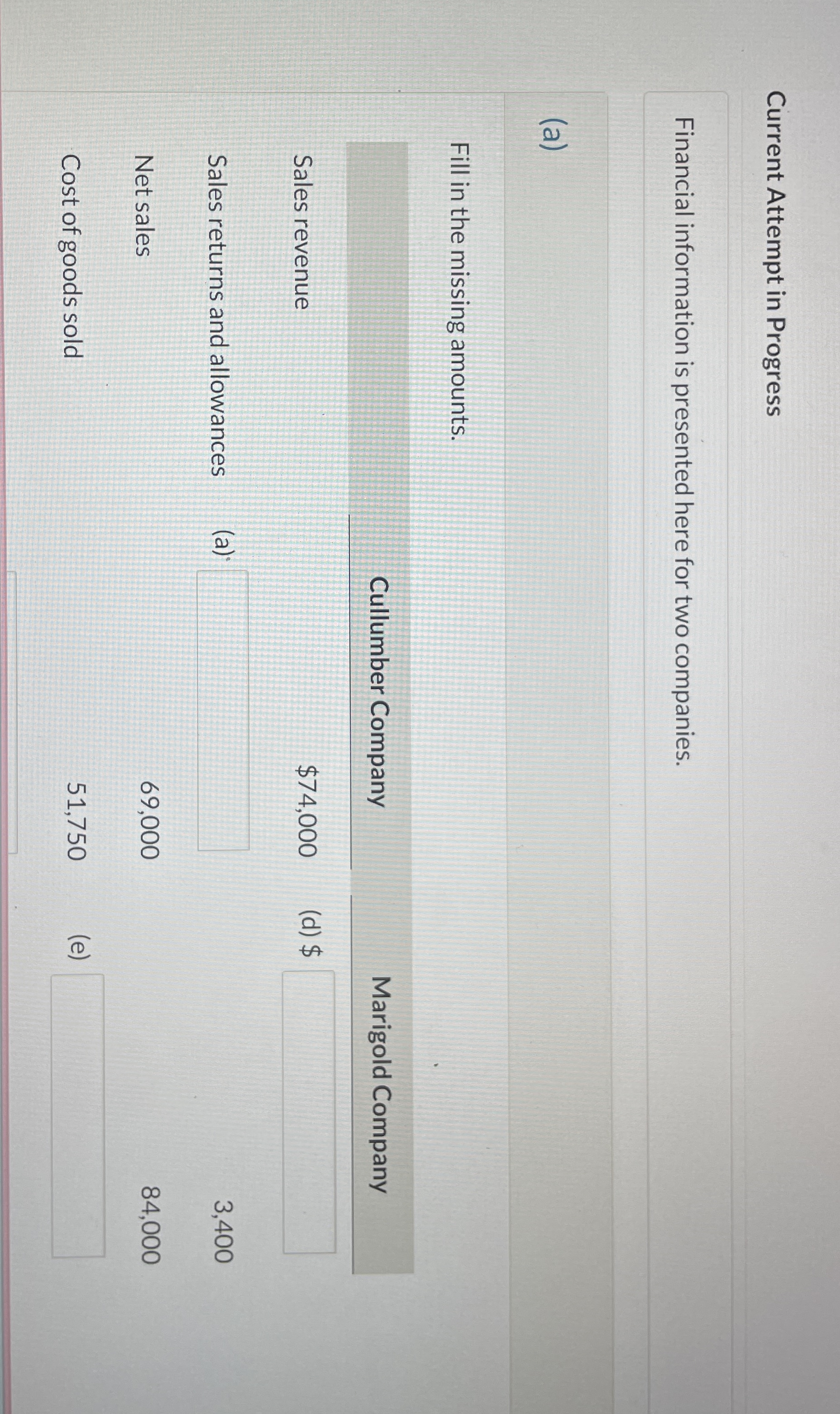 Current Attempt in Progress Financial information is presented here for two
