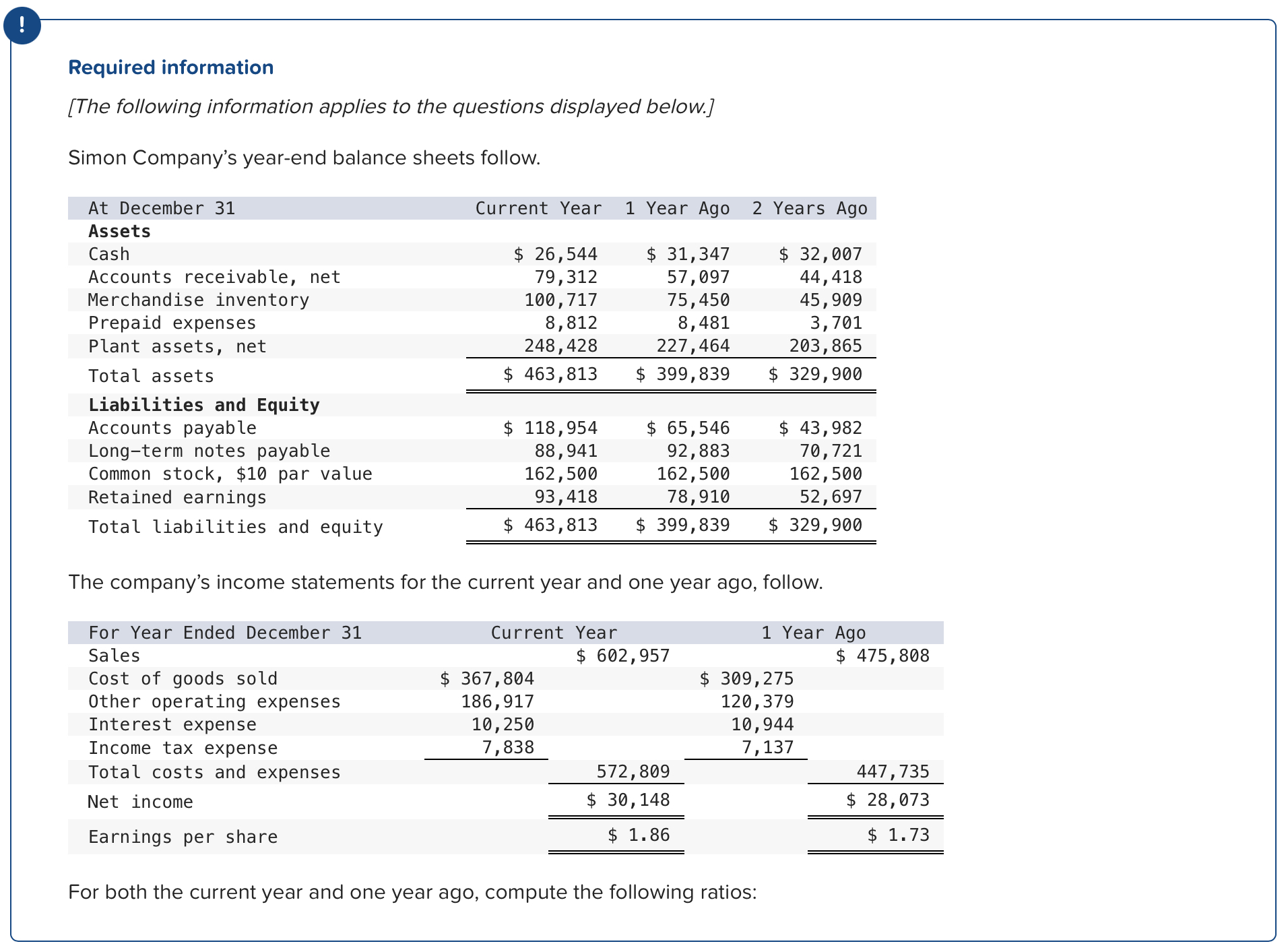  Required information (1) Compute debt and equity ratio for the current