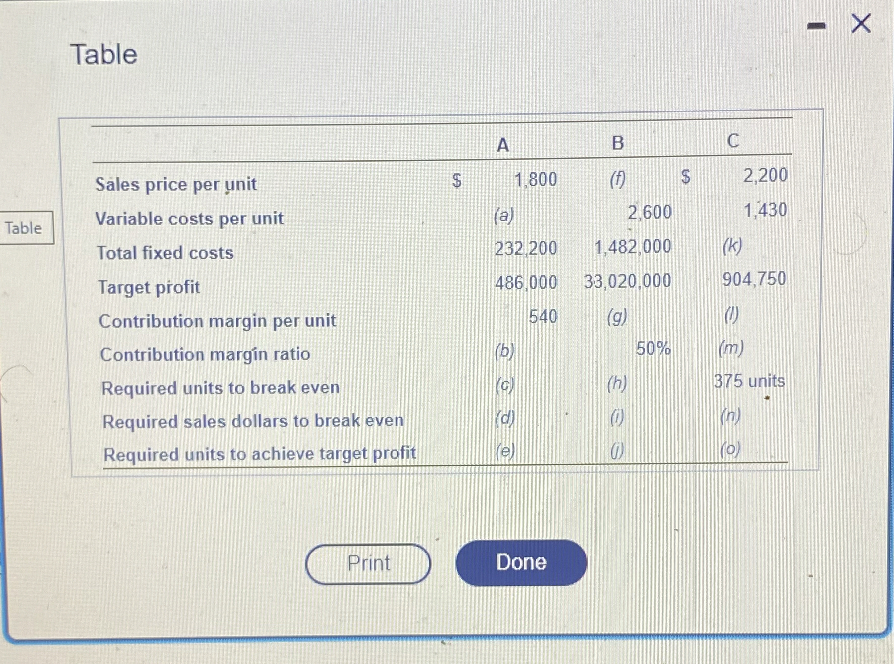  Compute the missing amounts for the following table: View the table.