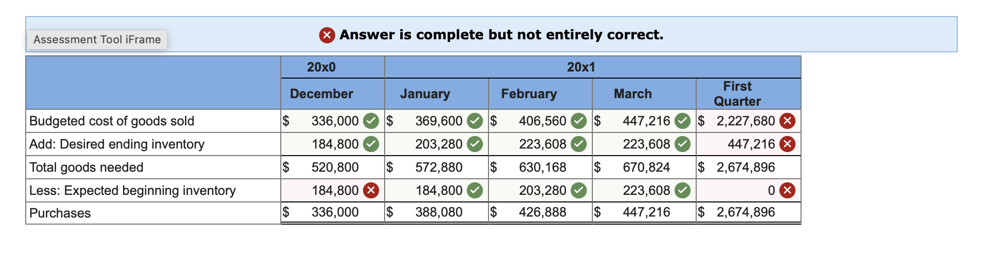  We really need to get this new material-handling equipment in operation