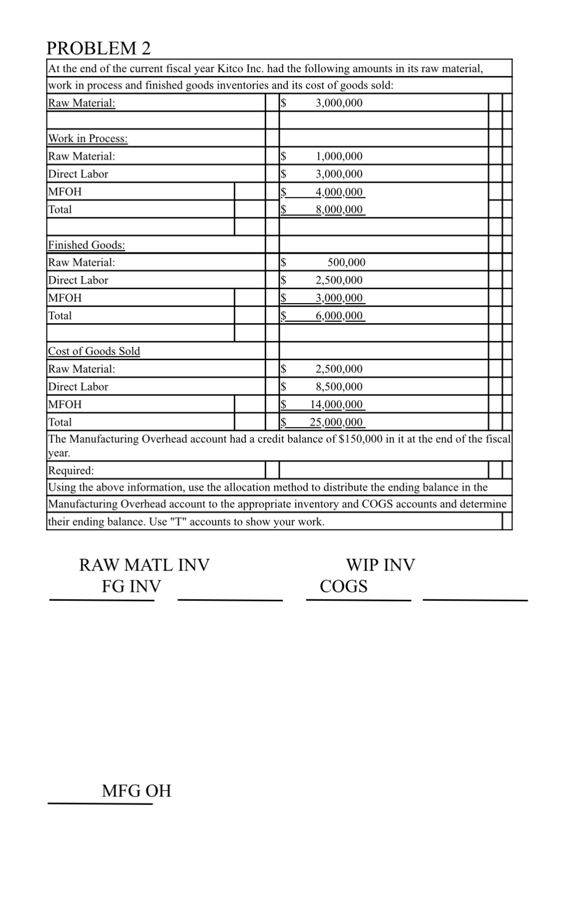  PROBLEM 2 \table[[At the end of the current fiscal year Kitco