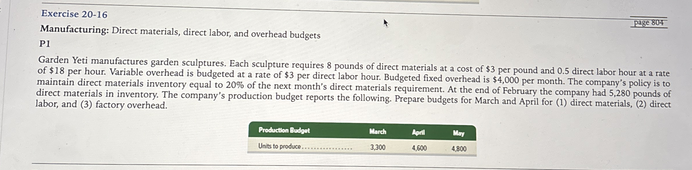  Exercise 20-16 Manufacturing: Direct materials, direct labor, and overhead budgets P1