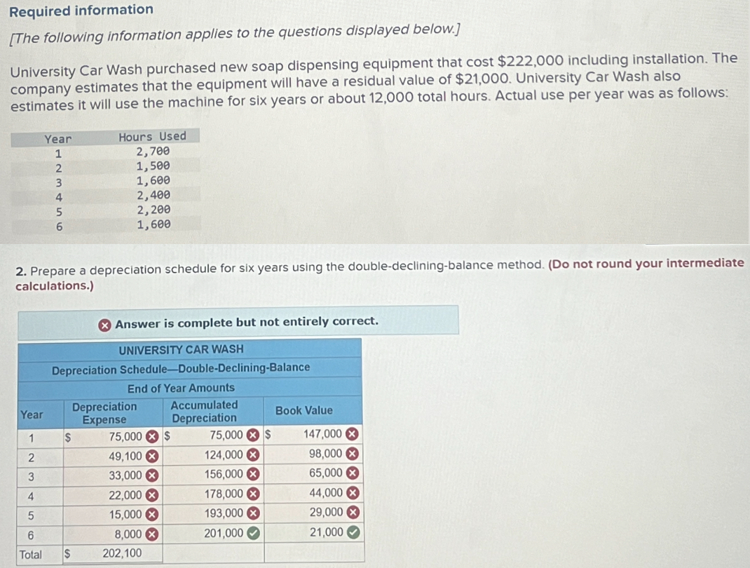  Prepare a depreciation schedule for six years using the double-declining-balance method.
