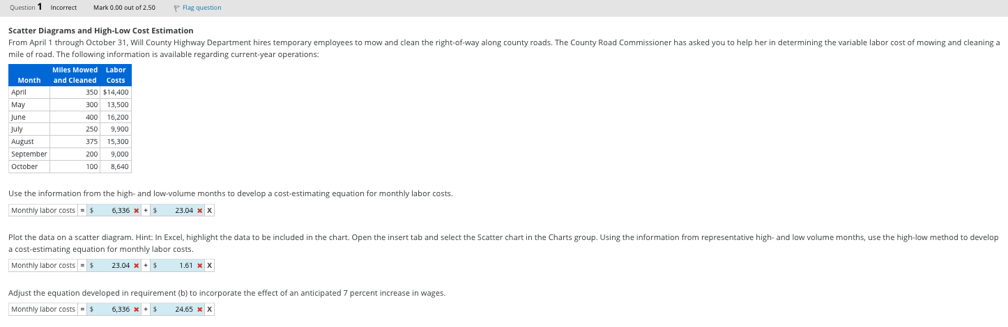  Please solve the wrong answer. Scatter Diagrams and High-Low Cost Estimation