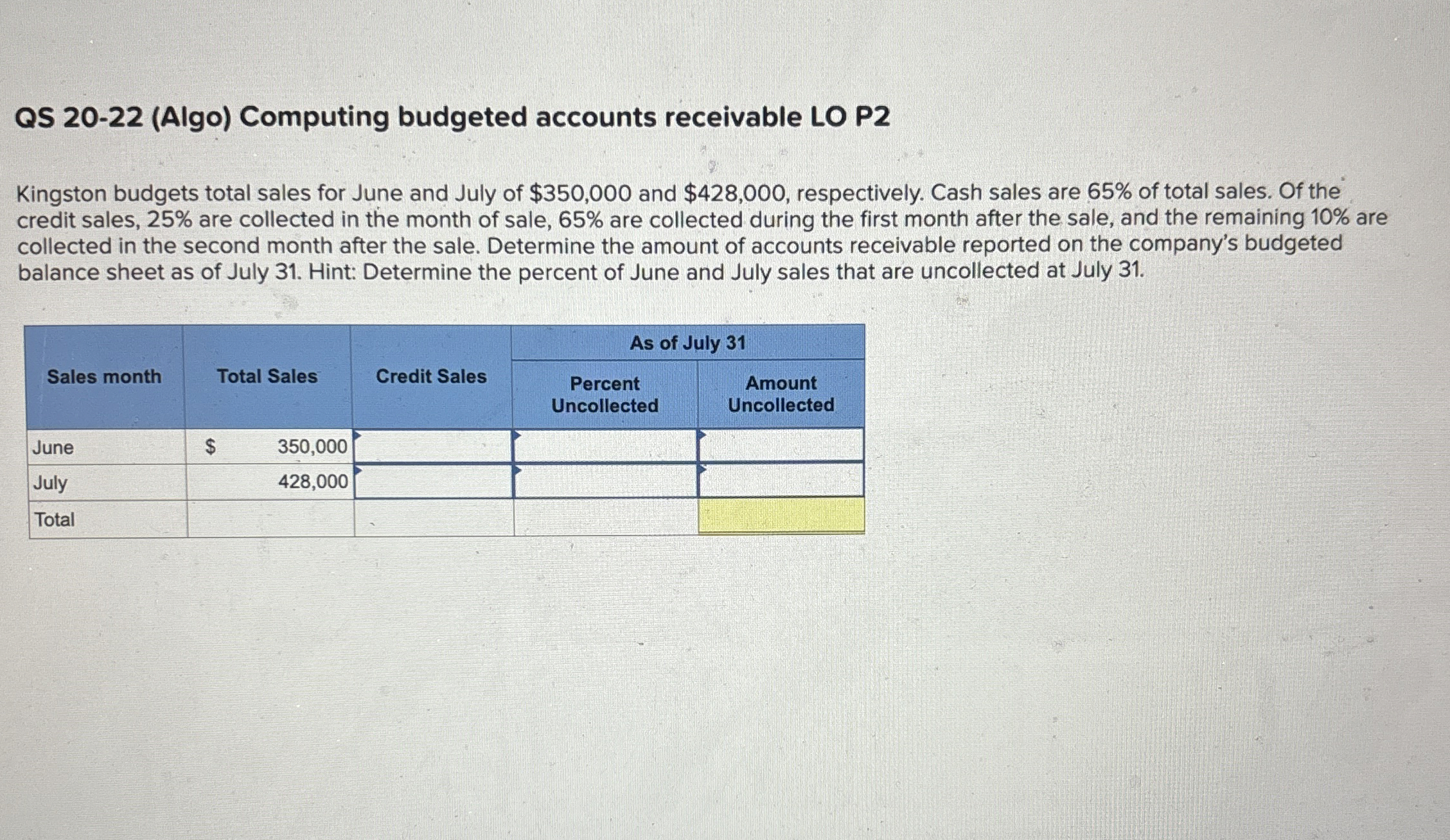  QS 20-22(Algo) Computing budgeted accounts receivable LO P2 Kingston budgets total
