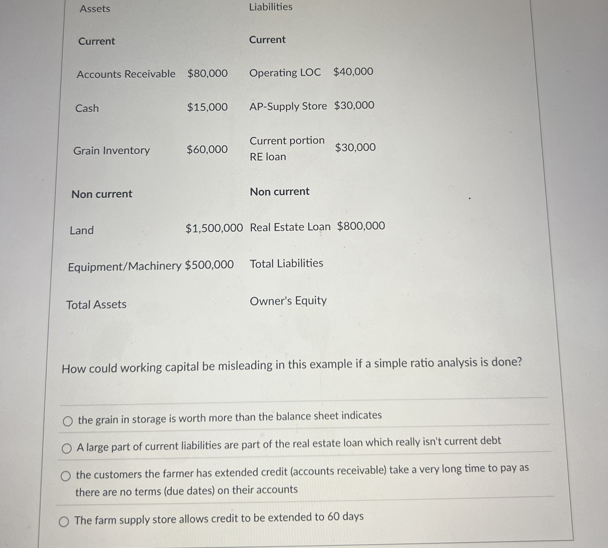  Assets Liabilities Current Current Accounts Receivable $80,000 Operating LOC $40,000 Cash