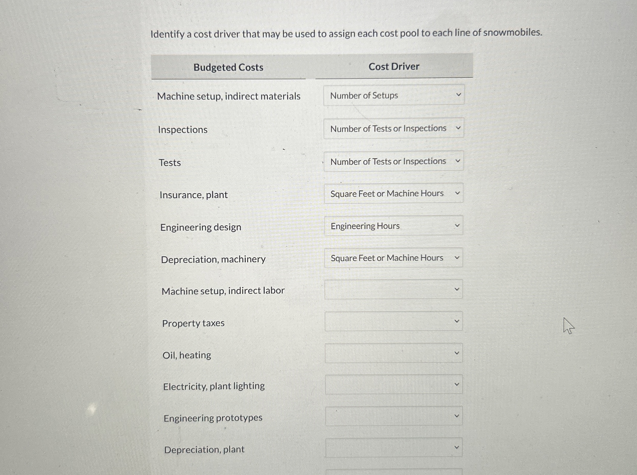 Identify a cost driver that may be used to assign each