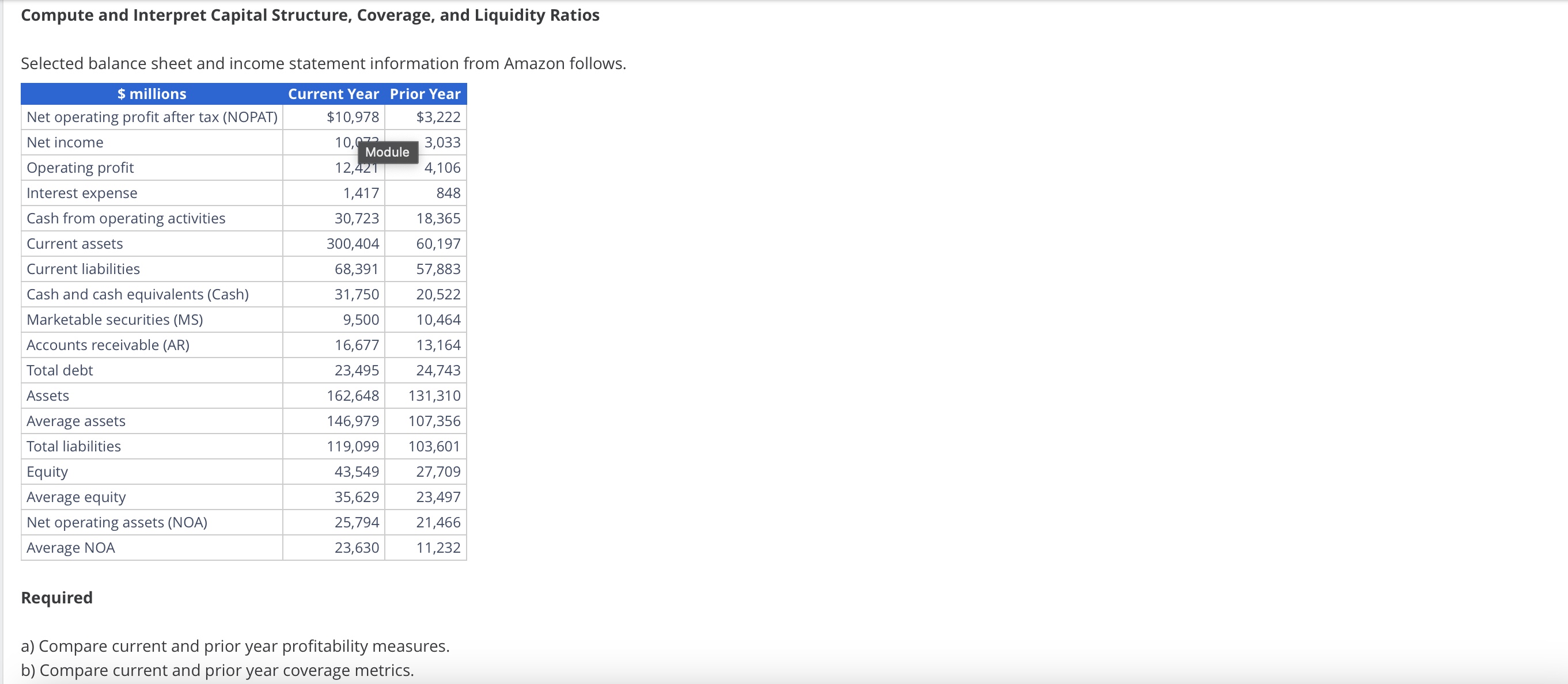  Compute and Interpret Capital Structure, Coverage, and Liquidity Ratios Selected balance