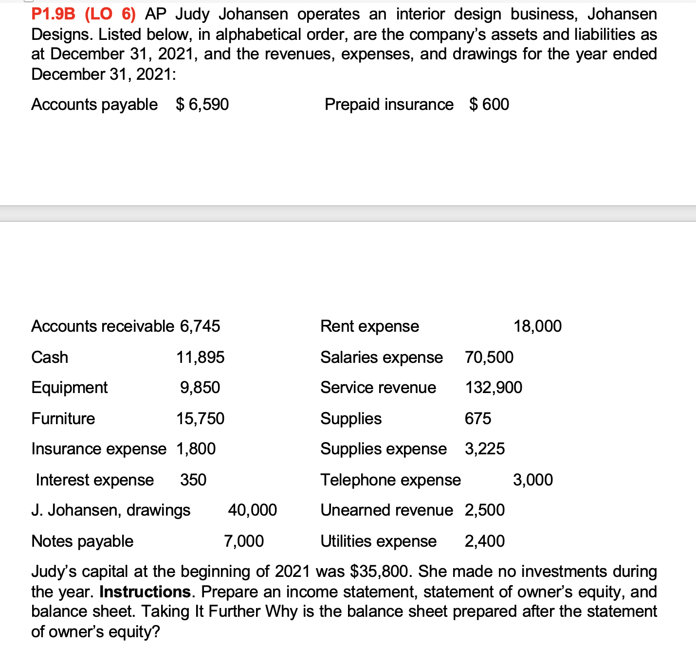  P1.9B (LO 6) AP Judy Johansen operates an interior design business,