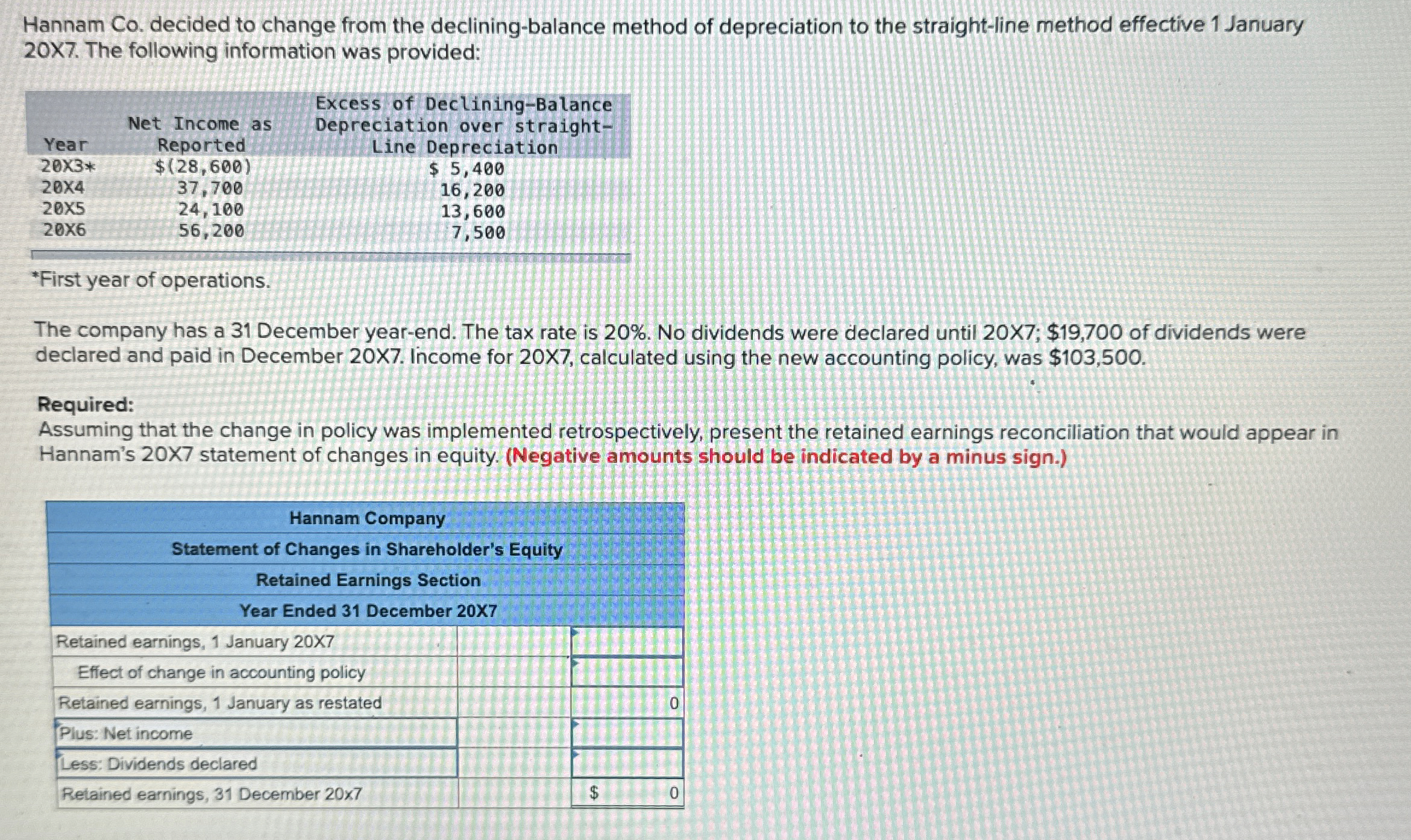  Hannam Co. decided to change from the declining-balance method of depreciation