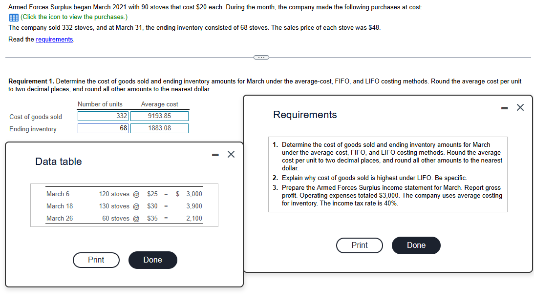  Armed Forces Surplus began March 2021 with 90 stoves that cost