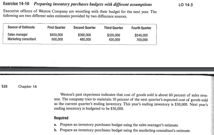  Exercise 14-10 Preparing inventory purchases budgets with different assumptions Executive officers