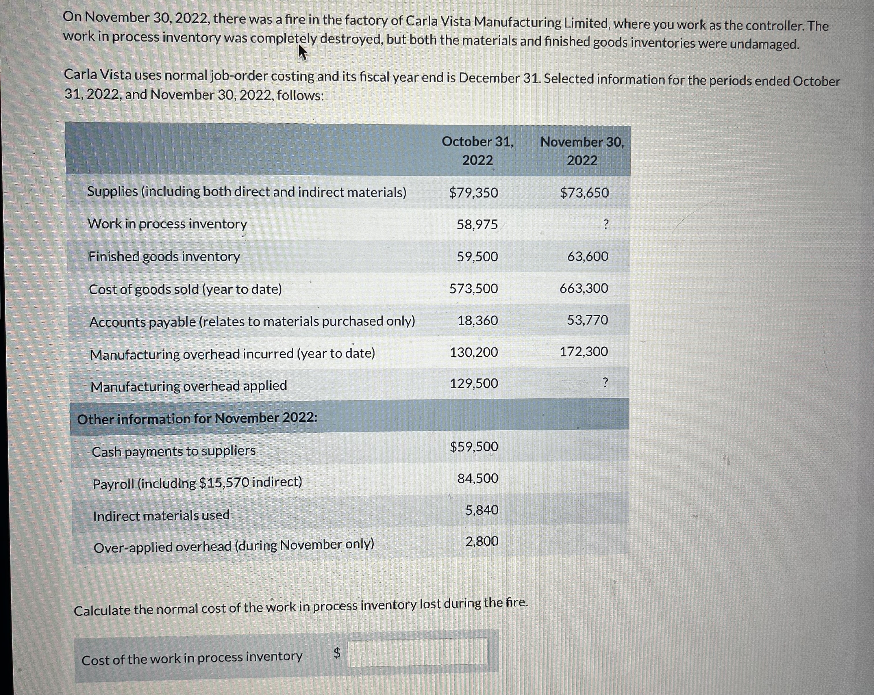  On November 30,2022, there was a fire in the factory of