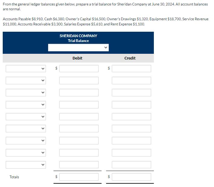  From the general ledger balances given below, prepare a trial balance