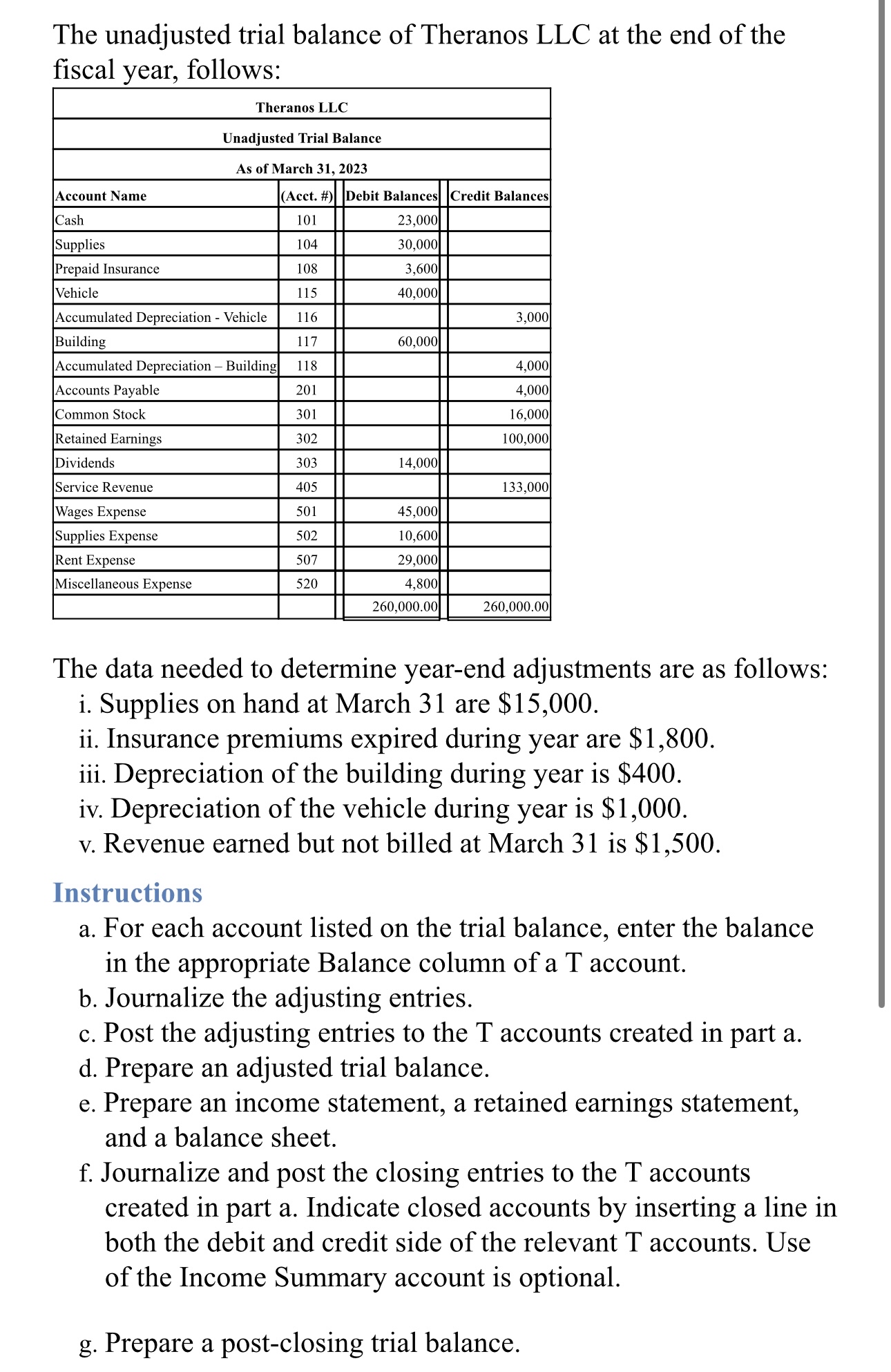  The data needed to determine year-end adjustments are as follows: i.