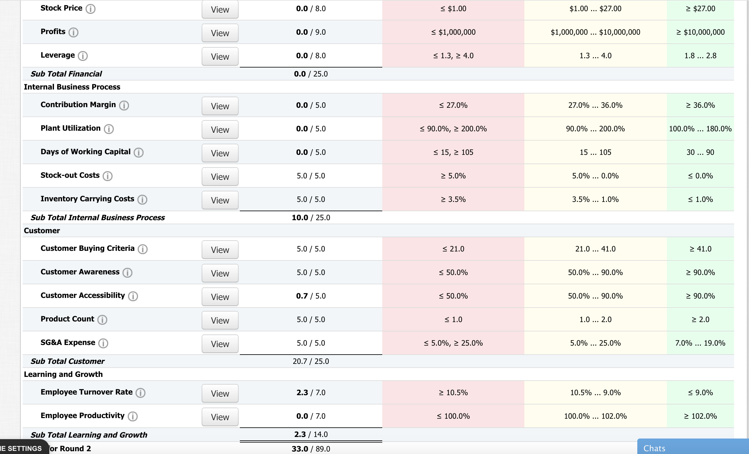  A/R Lag (days)(i): 30 A/P Lag (days)(i): 30 Revenue Forecast Unit