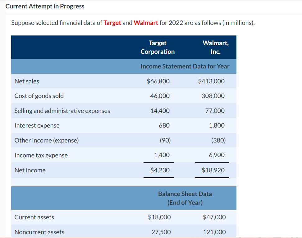  Current Attempt in Progress \table[[,Other Data],[Average net accounts receivable,$7,700,$3,800],[Average inventory,6,800,34,200],[Net cash