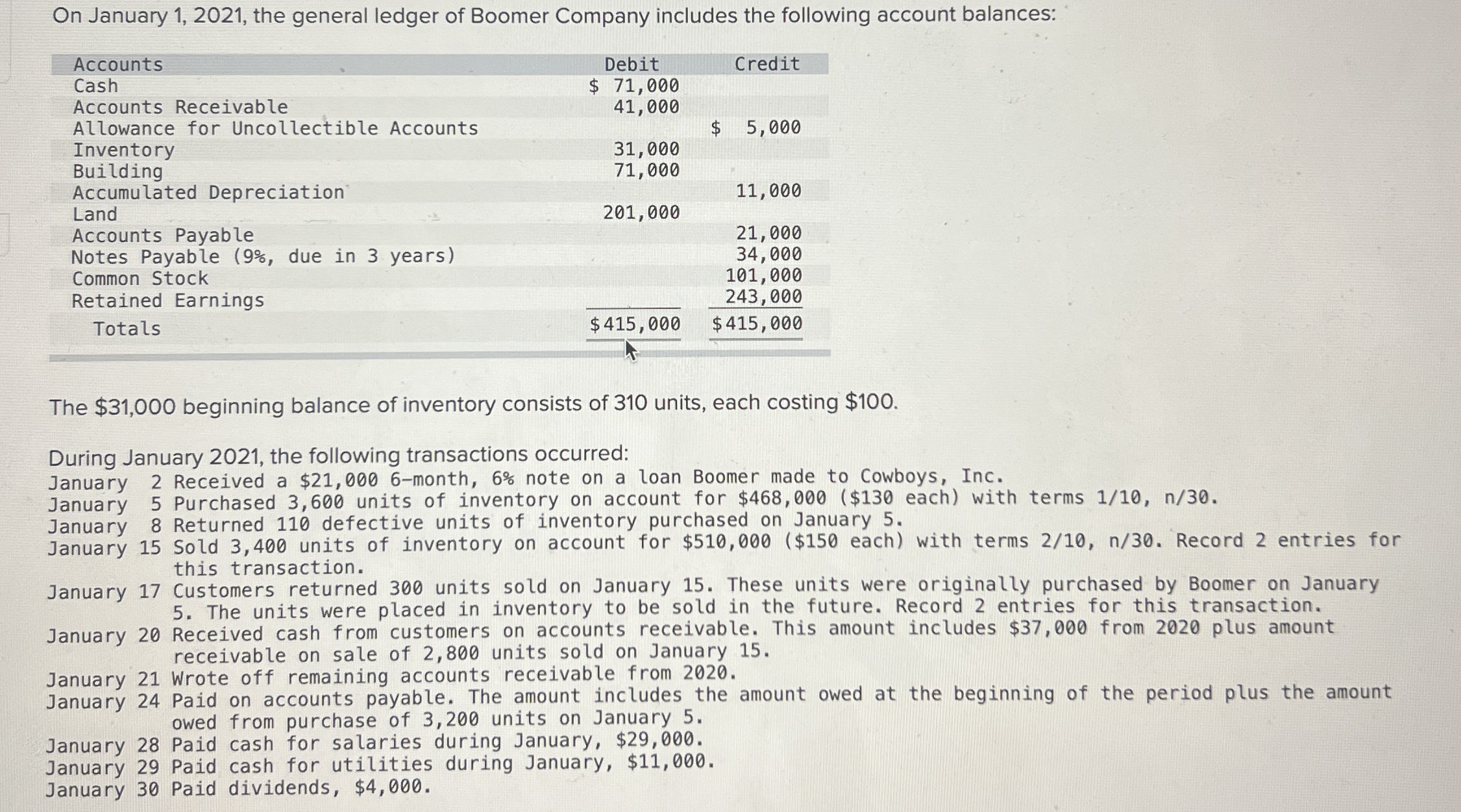  On January 1,2021, the general ledger of Boomer Company includes the