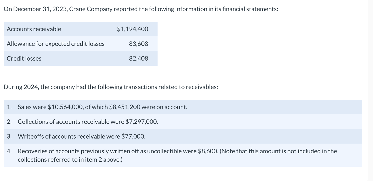  On December 31,2023, Crane Company reported the following information in its