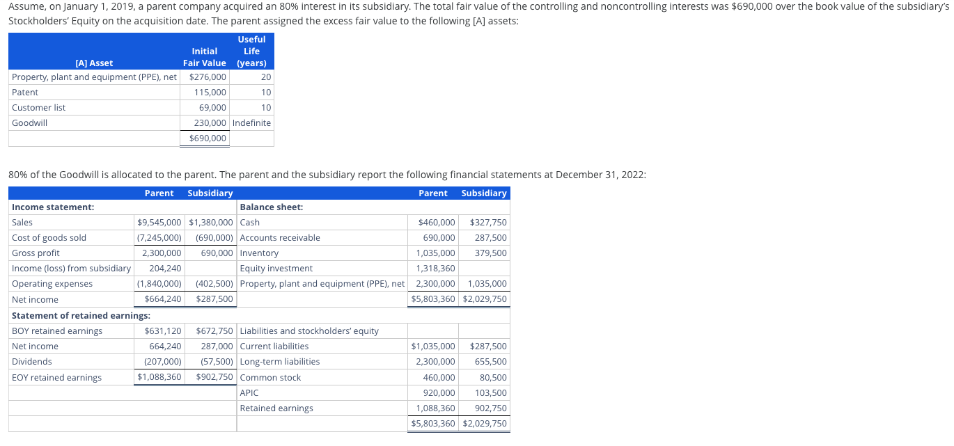  a. Disaggregate and document the activity for the 100% Acquisition Accounting