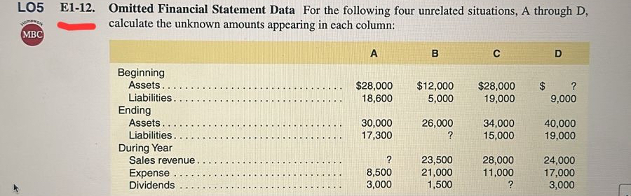  LO5 E1-12. Omitted Financial Statement Data For the following four unrelated