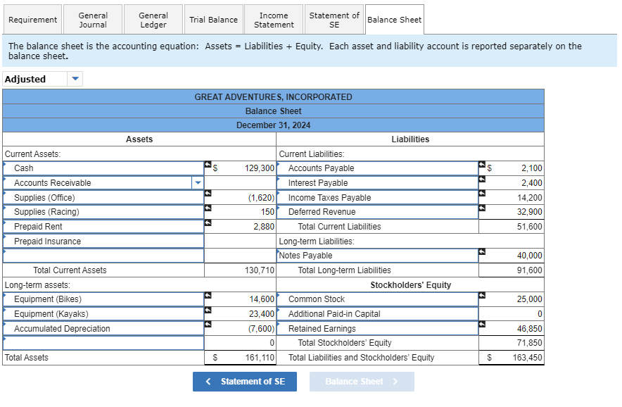  \table[[Requirement,\table[[General],[Journal]],\table[[General],[Ledger]],Trial Balance,\table[[Income],[Statement]],\table[[Statement of],[SE]],Balance Sheet]] The balance sheet is the accounting equation: