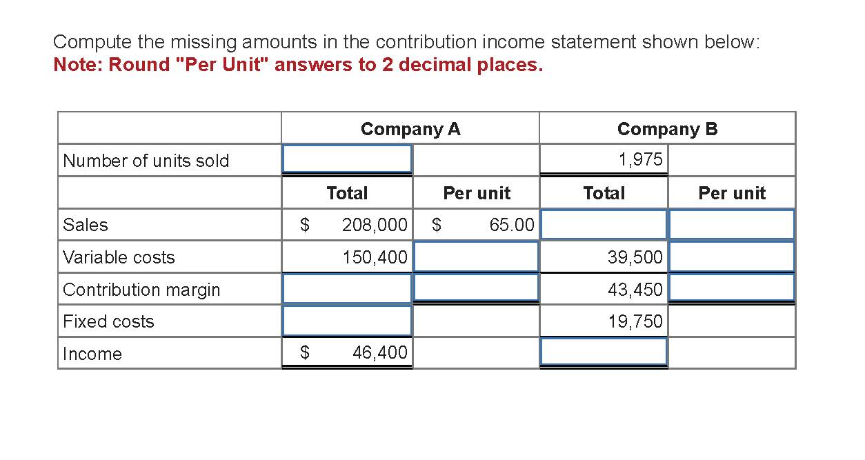  Compute the missing amounts in the contribution income statement shown below: