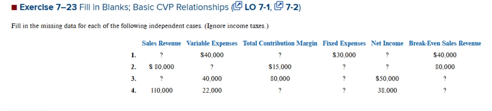  Exercise 7-23 Fill in Blanks; Basic CVP Relationships ( LO 7-1,7-2)