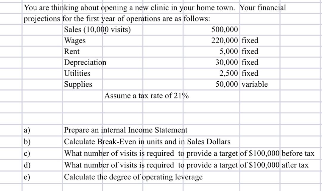  a) Prepare an internal Income Statement b) Calculate break-even in units