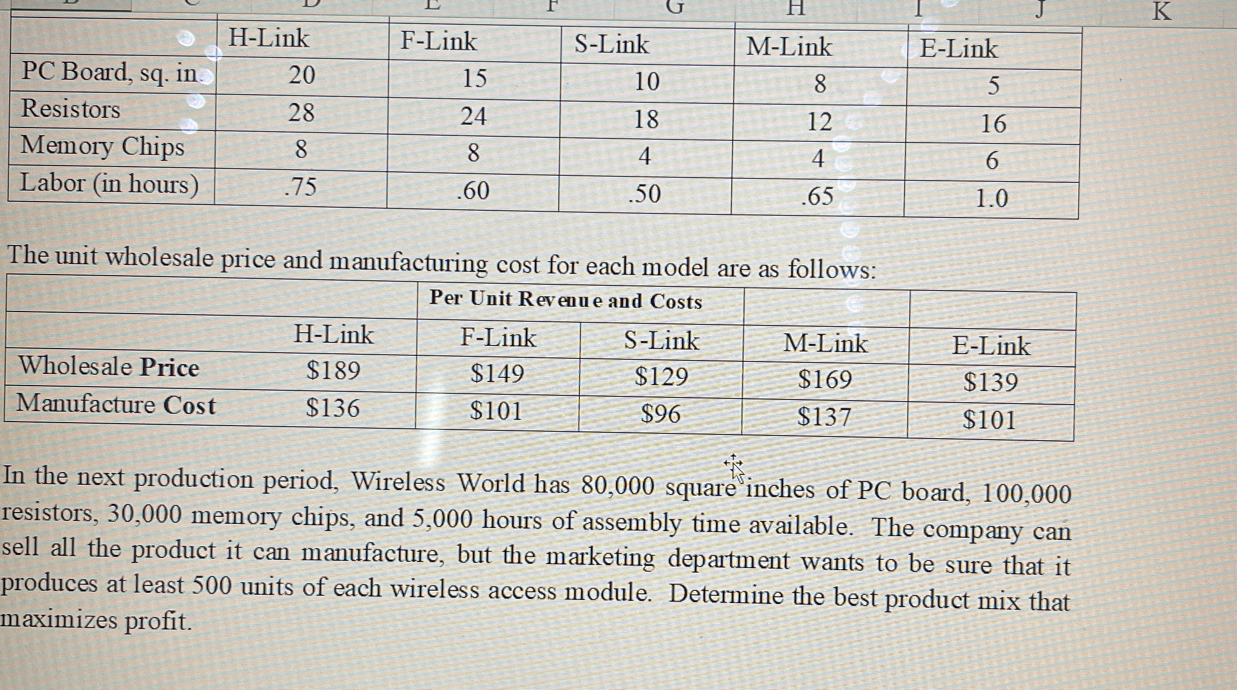  Problem 6: 20 Points Wireless World manufactures five different OEM wireless