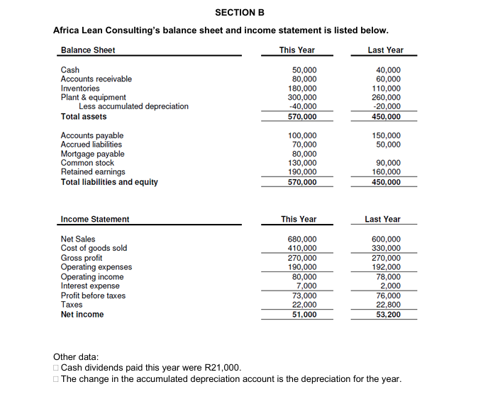  Answer the following five questions about Mothapo Management Consulting and be
