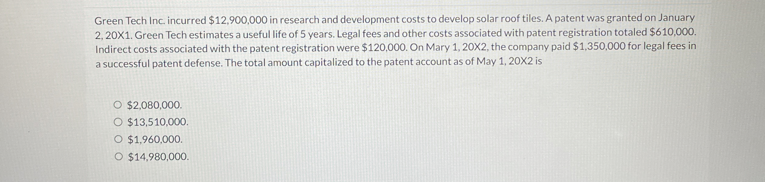 Green Tech Inc. incurred $12,900,000 in research and development costs to