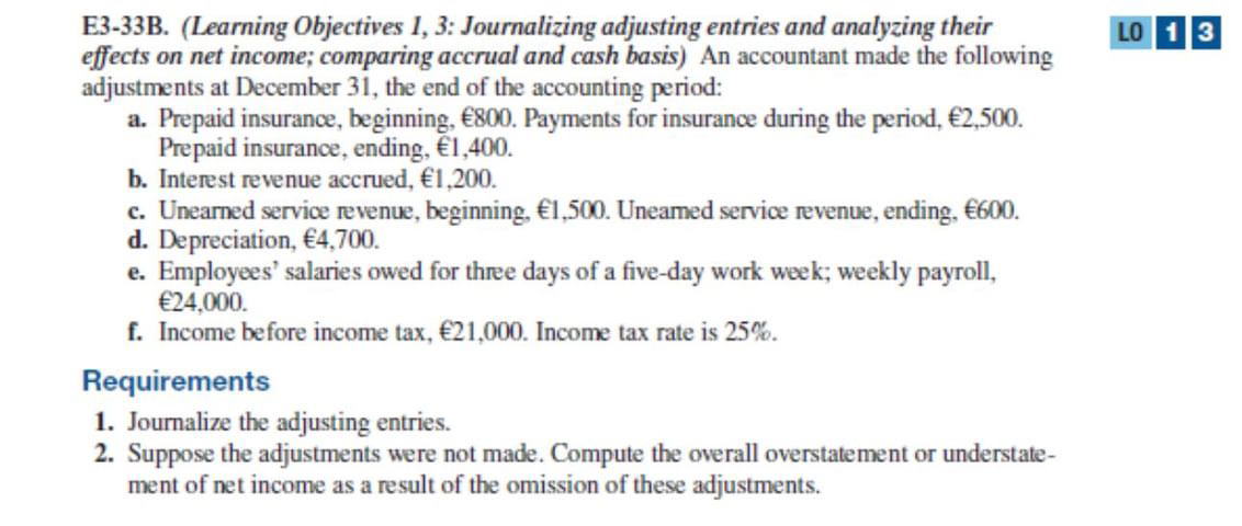  E3-33B.(Learning Objectives 1,3: Journalizing adjusting entries and analyzing their effects on