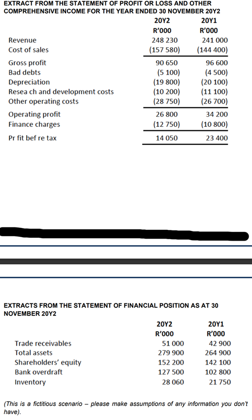  financial Analysis: Ithemba Engineering ( Pty ) Ltd ( Ithemba )